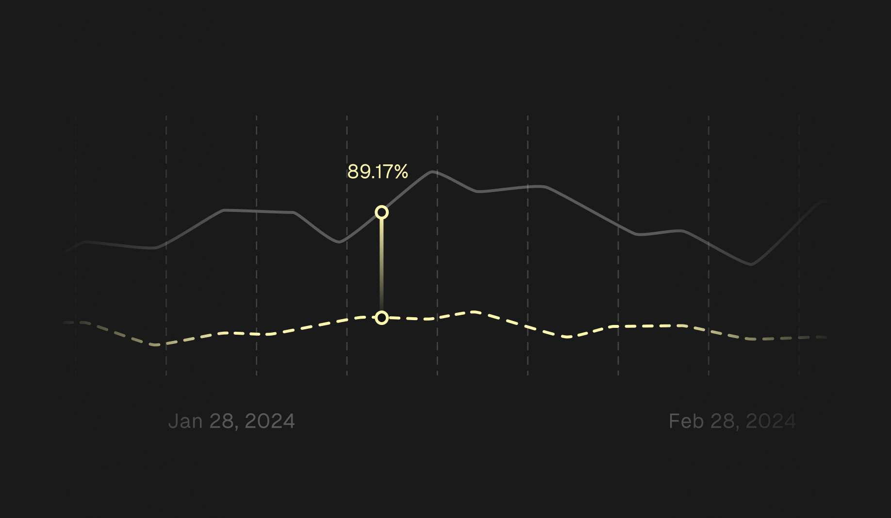 Lorem Ipsum Lorem Ipsum